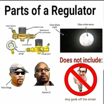 Regulator