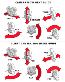 A guide for All cinema enthusiasts