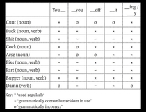 A guide for the correct use of British profanity