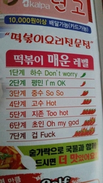 A scale for spiciness