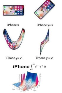 A simple guide to the iPhone