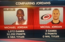 A tale of  Jordans