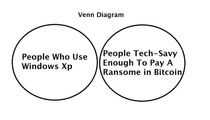 a venn diagram for recent events