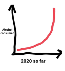 A very insightful graph that I wanted to share