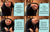 Abortion issue Solved