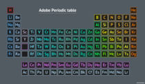 Adobe Periodic Table