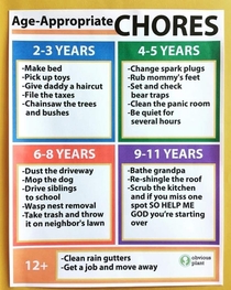 Age appropriate chores