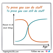 Age makes you do a lot of things