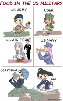 Ah good old Army food