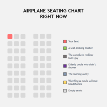 Airplane seating chart