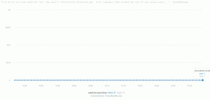 All mentions of love and hate on Reddit over the past  hours  