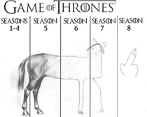 All seasons of Game of Thrones in one picture