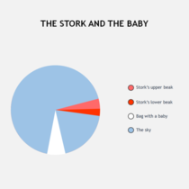 An important stork baby pie chart illustration