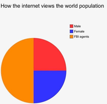 Another pie chart for yall