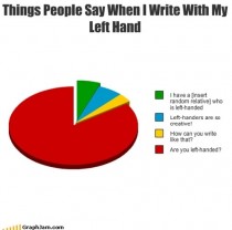 As a lefty this couldnt be any more accurate