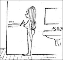 As a yo woman w currently perky DDs I am not looking forward to this