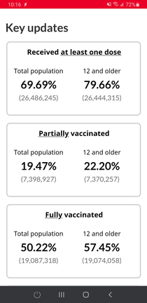 As of today  of Canadians are officially vaccinated with at least one shot Everyone at school keep saying Nice Lol