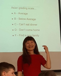 Asian grading system