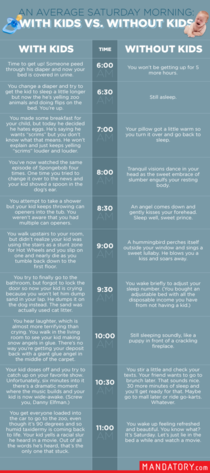 Average Saturday morning with and without kids