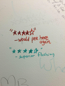 Bathroom ratings