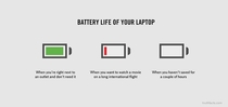Battery life of your laptop
