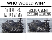 Battle of Presidents