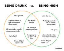 Being drunk vs Being high