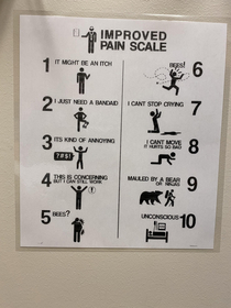 Best pain scale ever Found at my wifes doctors office