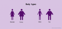 Body types