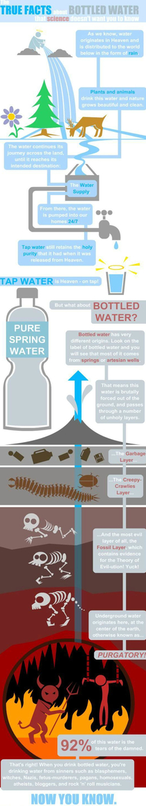 Bottled Water facts that Science WONT tell you