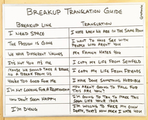 Breakup translations