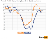 Bronco fans give up and give in to porn mid-game