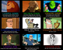 Cartoon dad alignment chart