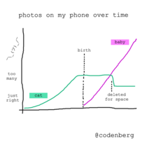 cat vs baby photos on my phone over time