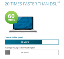 Charter Cable isnt very good with charts or math