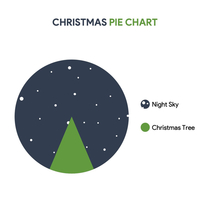 Christmas Eve Chart