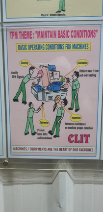 Cleaning Lubrication Inspection Tightening