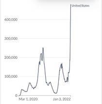 Congrats to the US for flattening the curve