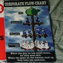 Corporate Flow Chart