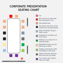 Corporate Presentation Chart