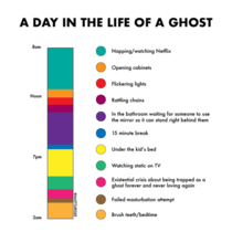 Day in the life of a ghost oc