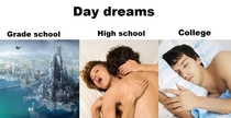 Daydreams in grade school high school and college 