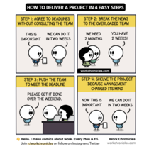 Deliver a project in  easy steps