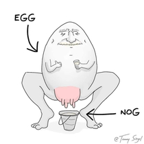 Diagram showing how egg nogg is made