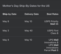 Did you know if you ship your Mothers Day cards by May rd using USPS first class it can arrive by May th