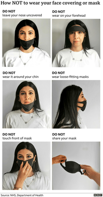DO NOT wear on forehead - source BBC
