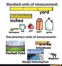 Documentary units of measurement