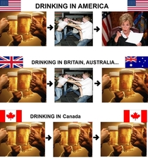 Drinking in different countries