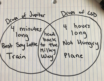 Drops of Jupiter v Drops of LSD