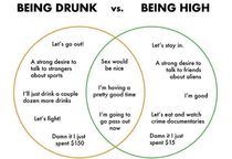 Drunk vs high